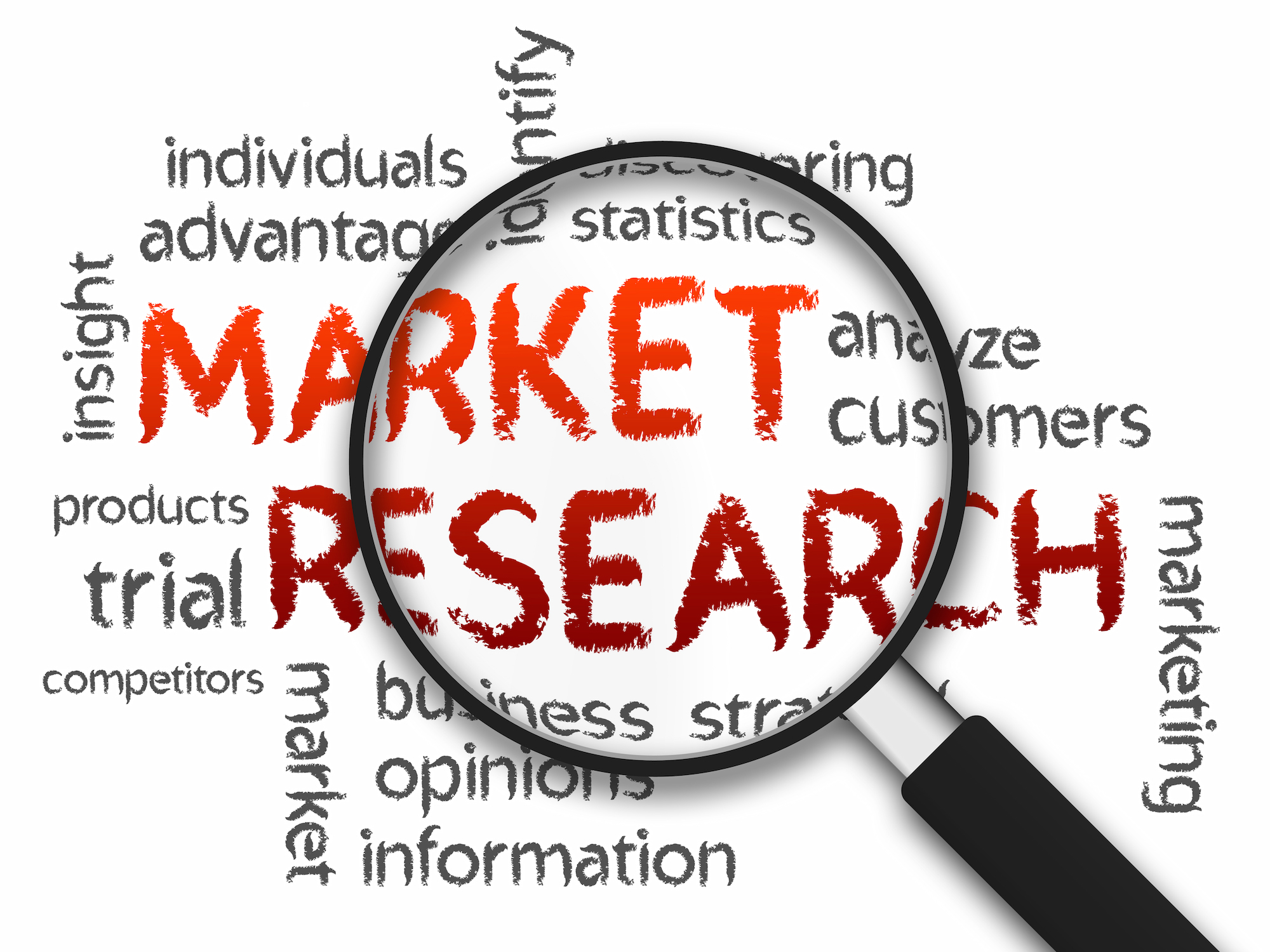 market-research-definition-types-importance